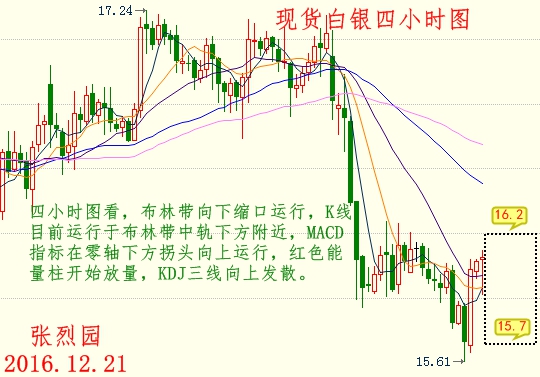 白银行情最新消息晚间：晚间白银市况速递