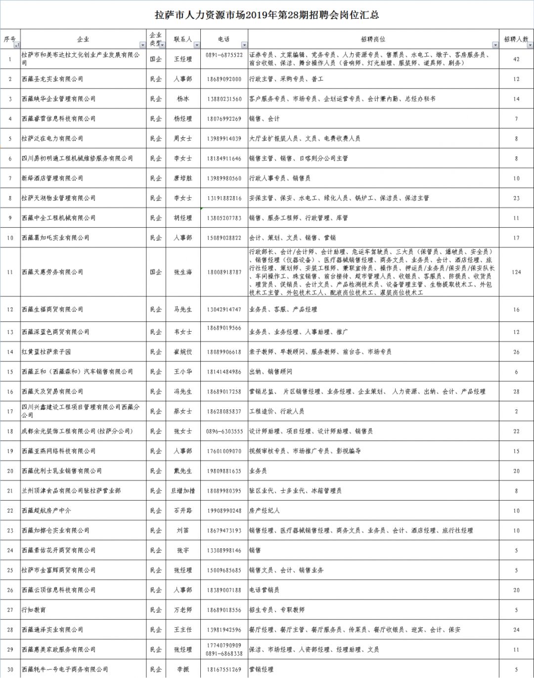 福州招聘网最新招聘信息1,福州招聘资讯速递：新鲜职位一览