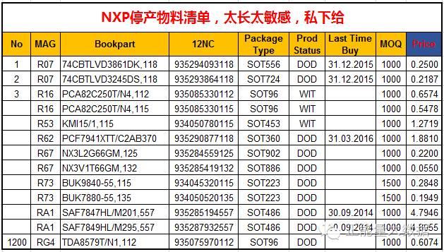 高通收购nxp最新消息｜高通并购NXP动态速递