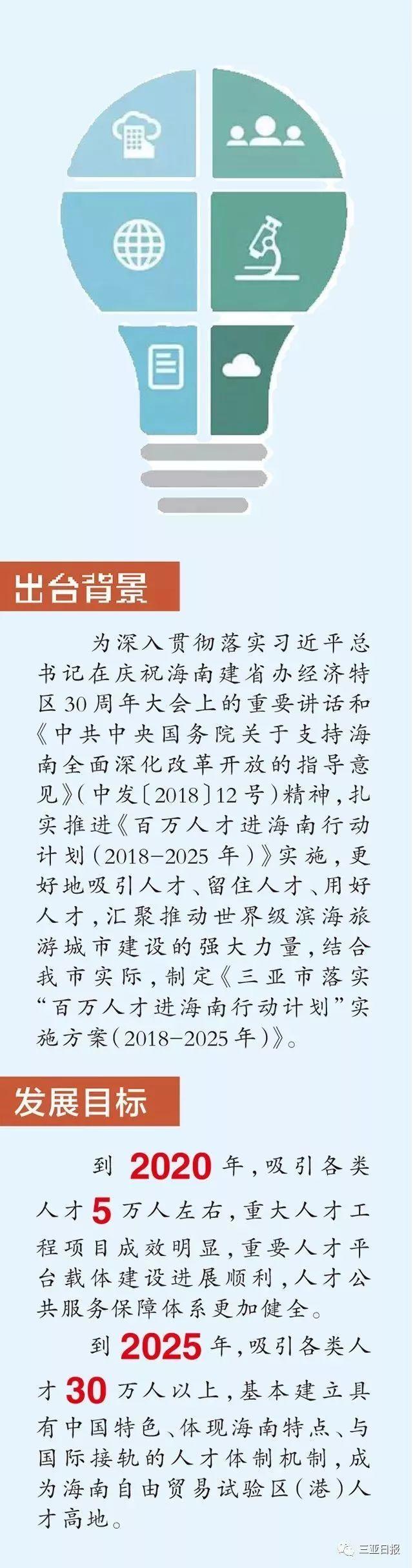 三亚人才网最新招聘信(三亚人才资讯速递：最新职位招聘一览)