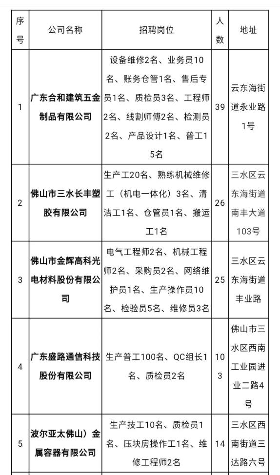 三水西南招聘最新消息,西南三水招聘资讯速递