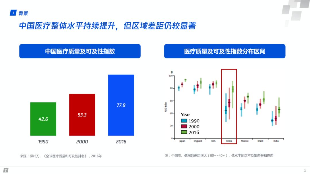 侧耳听 第2页