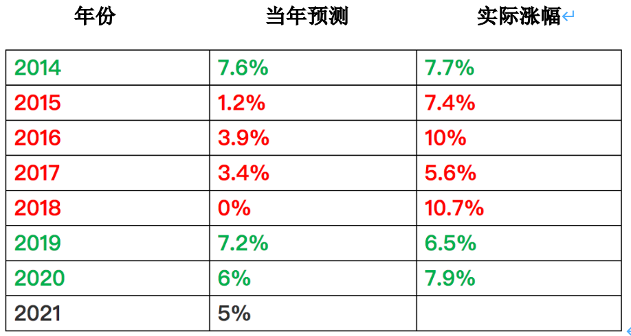 澳门一码一码100准确挂牌｜澳门一码一码100%精准预测_深层解析数据设计