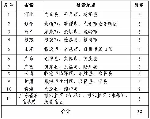 黄大仙三肖三码必中三｜黄大仙三期必中特_敏捷解答解释执行