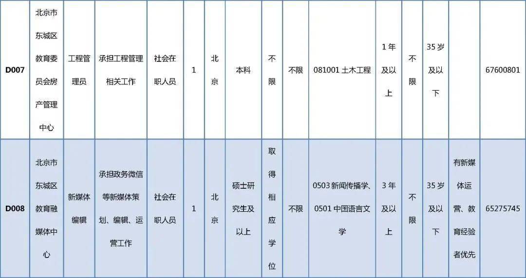 民生动态 第377页