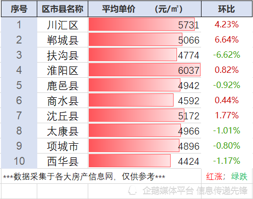 扶沟最新房价多少-扶沟房产最新价格揭晓