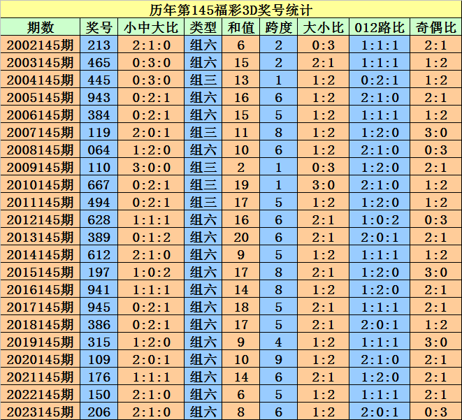 2024澳门天天开好彩免费大全｜2024澳门每日提供免费完整的幸运彩票列表_创新策略思维解释解答