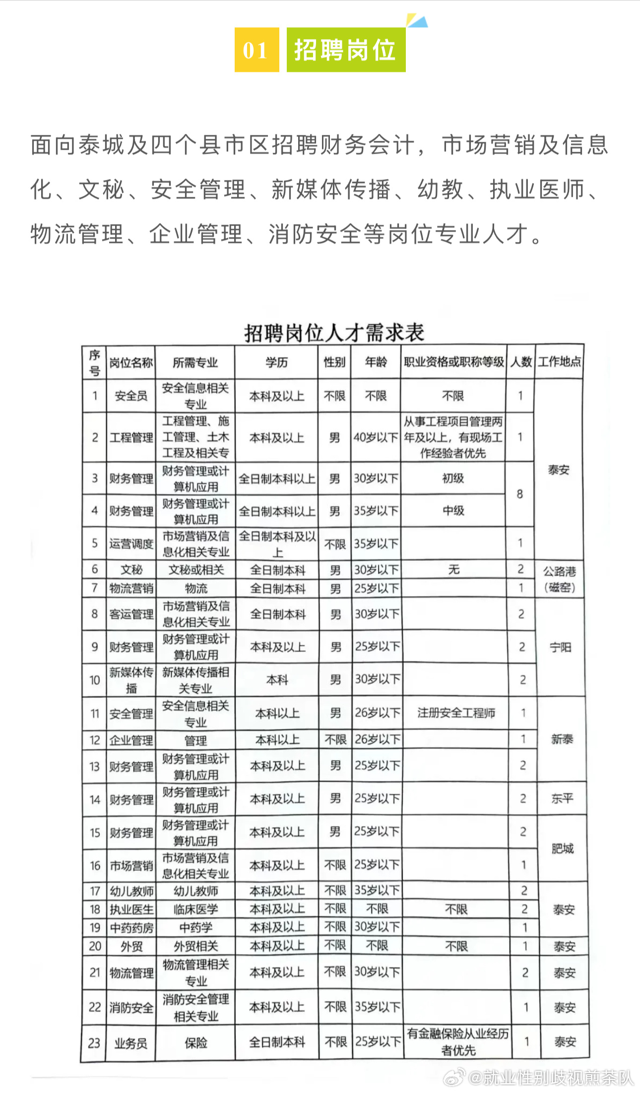 临清后勤最新招聘信息（临清后勤职位招聘速递）