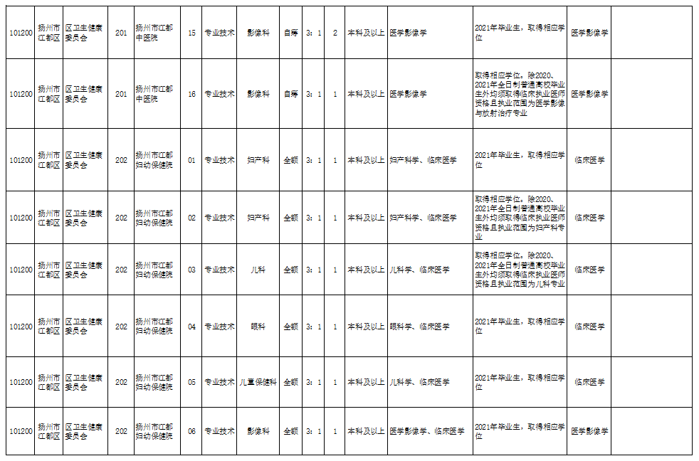 深圳最新招板房师傅，深圳招聘专业板房师傅信息