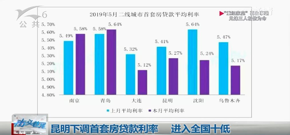 动情却是空 第2页