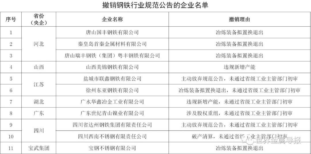 河北钢铁最新新闻，河北钢铁业最新动态