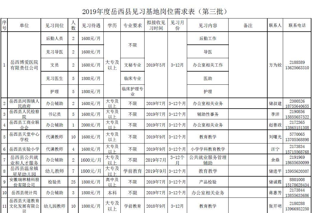 岳西在线家园最新招聘，岳西在线家园职位速递