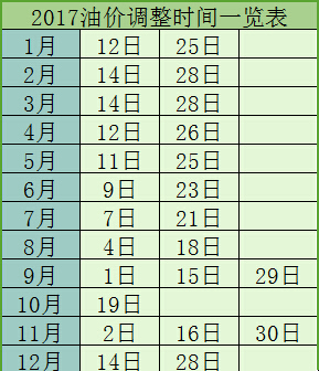 贵阳2015油补最新信息-2015年贵阳油价补贴资讯速递