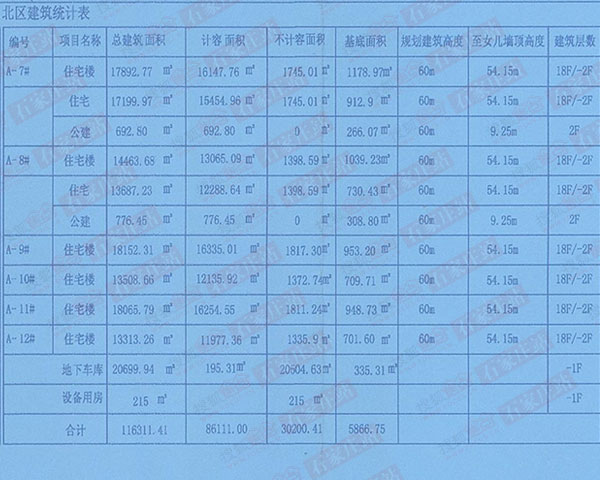 南区地块最新消息｜南区地块最新动态揭晓