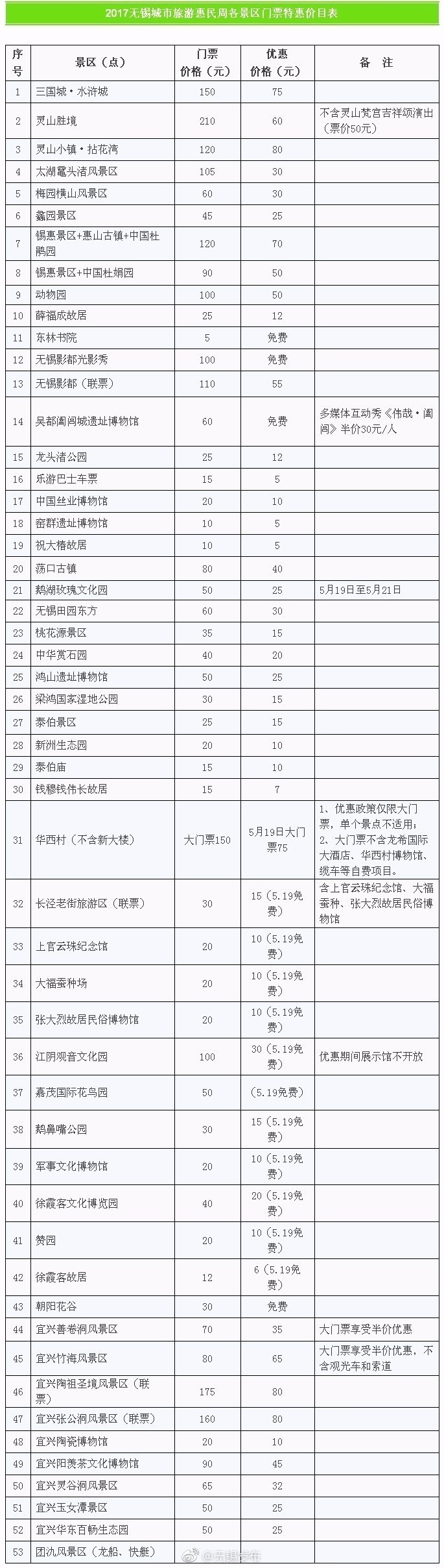 无锡张明春最新消息-张明春无锡动态速递