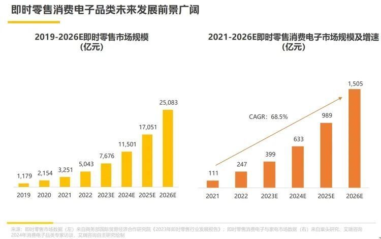 半世流离 第2页