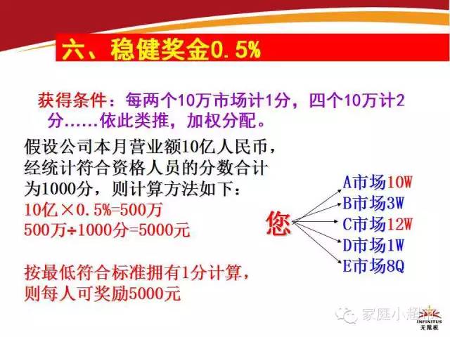 无限极制度深度解析版