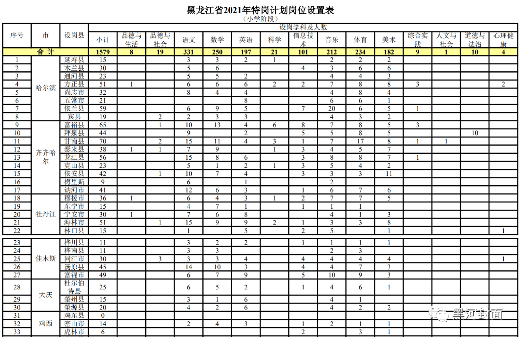 最新油工职位招募汇总