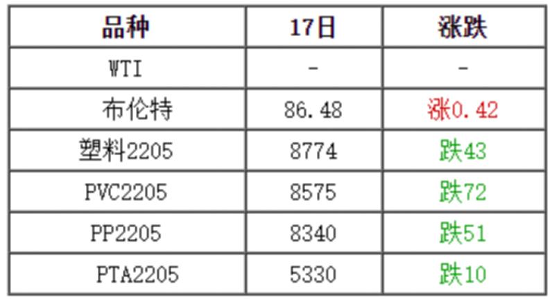 2016废塑料最新价格表-2016年废塑料行情一览