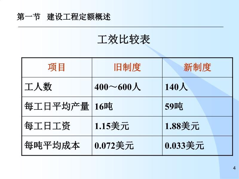 2018版建筑工程最新定额解析