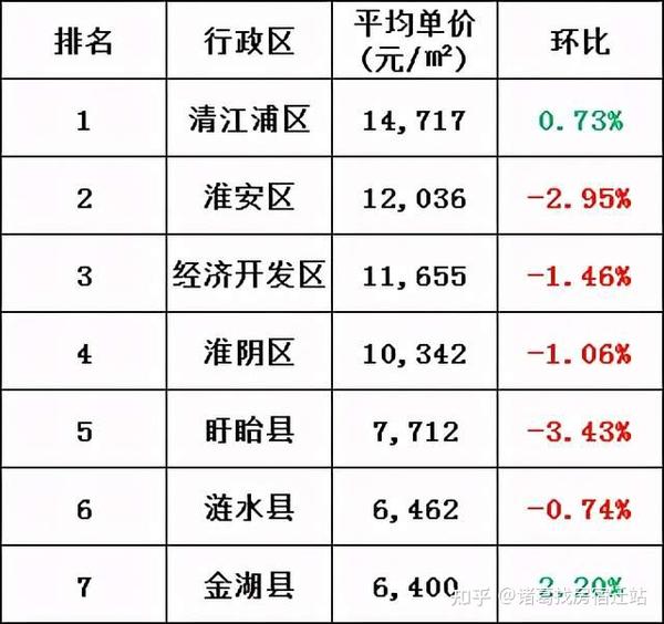 淮阴区房价最新消息｜淮阴区楼市动态速递