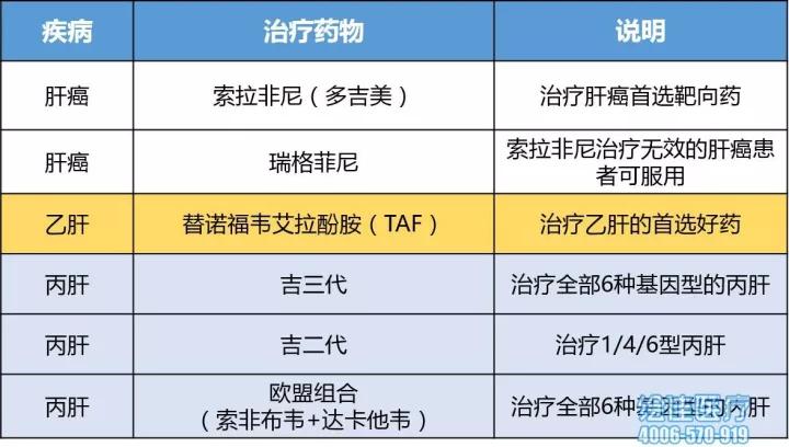 中国丙肝新药进展速递