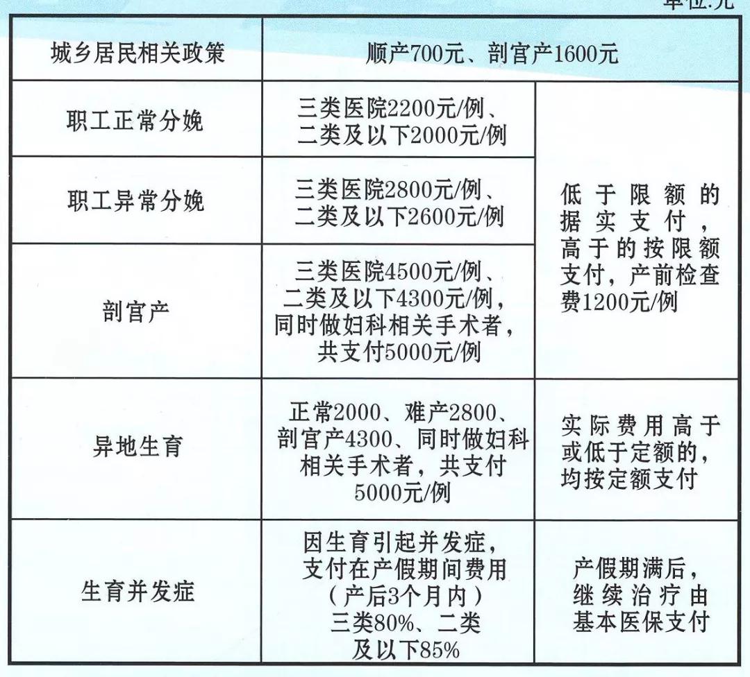 2020生育津贴新规解读