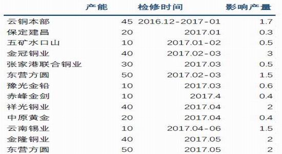 台州铜价最新价格｜台州铜材行情速递