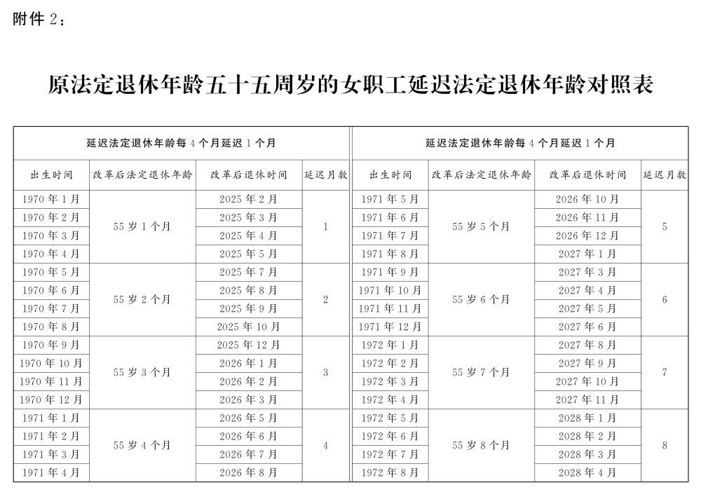 最新公布：护士退休年龄标准解读