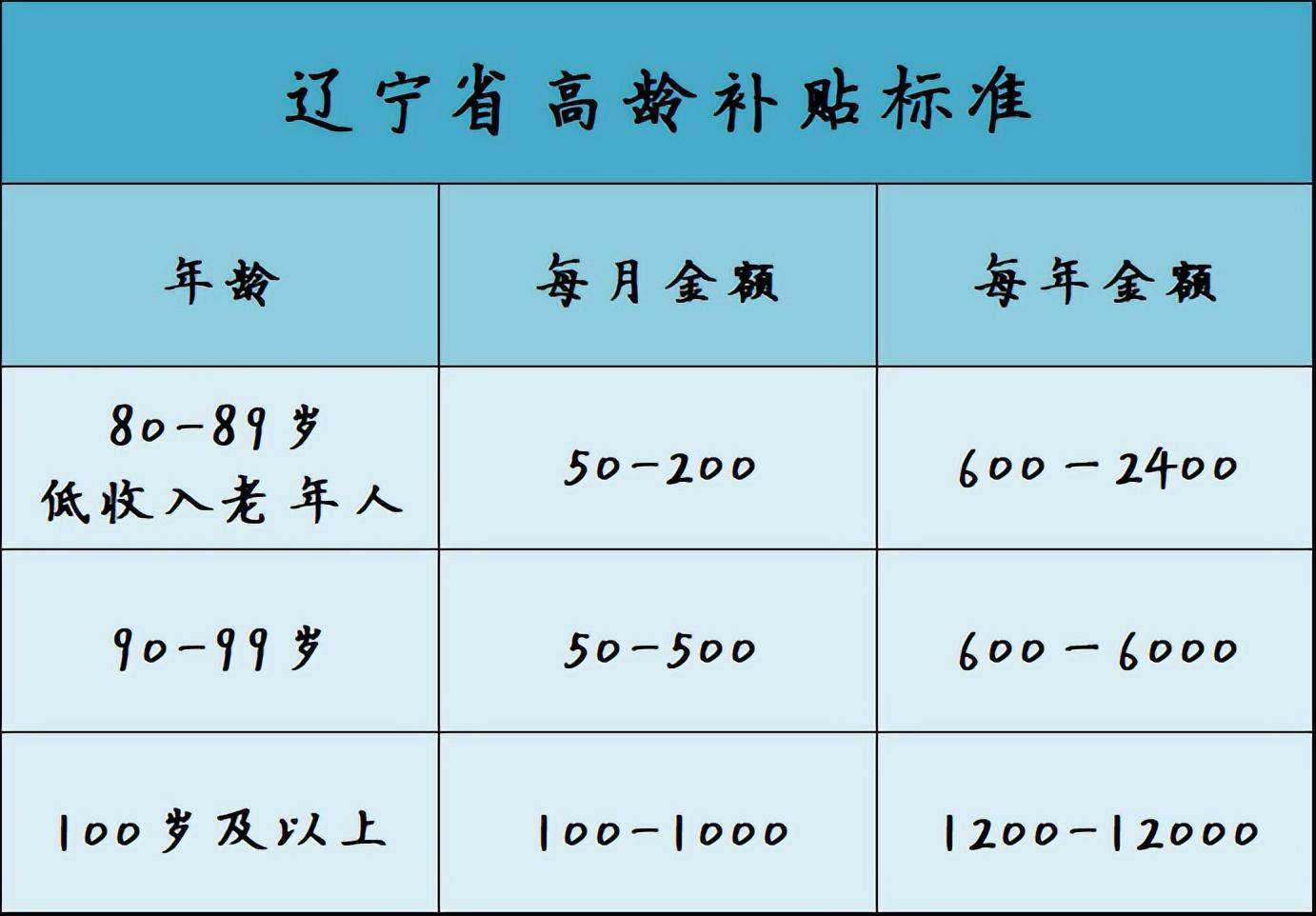 2018年退休金政策最新解读