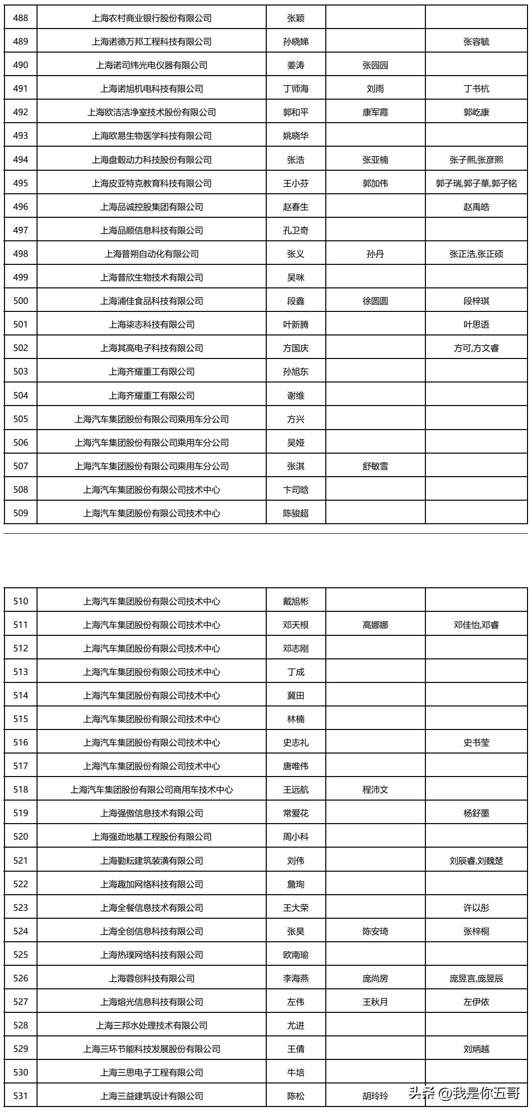 上海人才引进最新政策解读