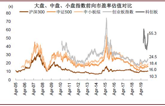 中金公司近期动态解析