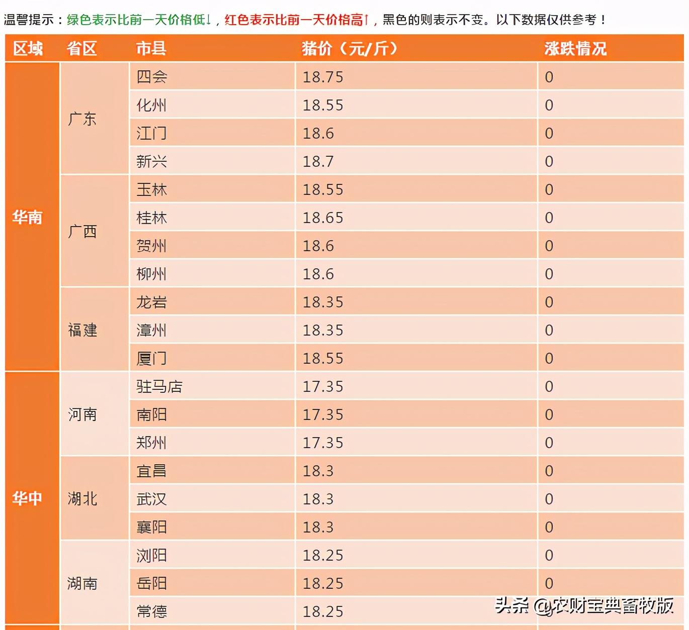 辽宁省生猪市场最新动态分析