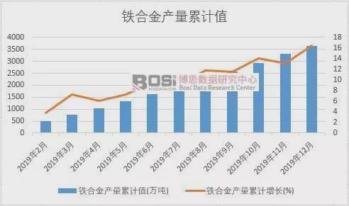 全国最新数据报告揭晓