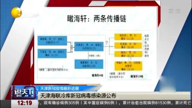 天津新冠病毒最新动态揭晓