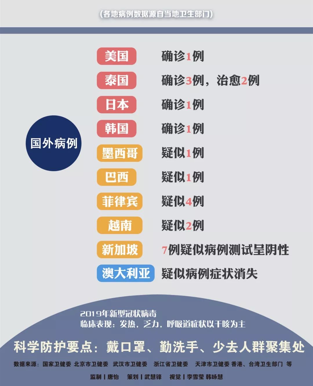 中国防疫新进展，共筑健康防线新篇章