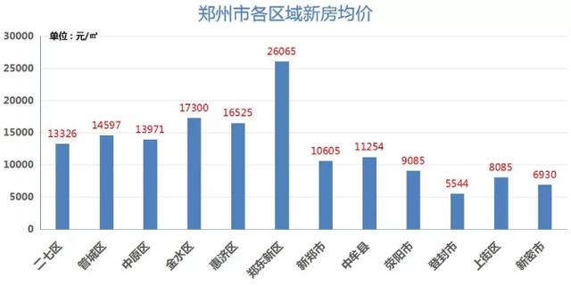 郑州南三环房产新动向，宜居生活价值攀升！