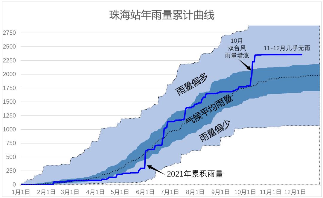 未来台风动态轨迹指引图，指引平安，守护晴朗海域