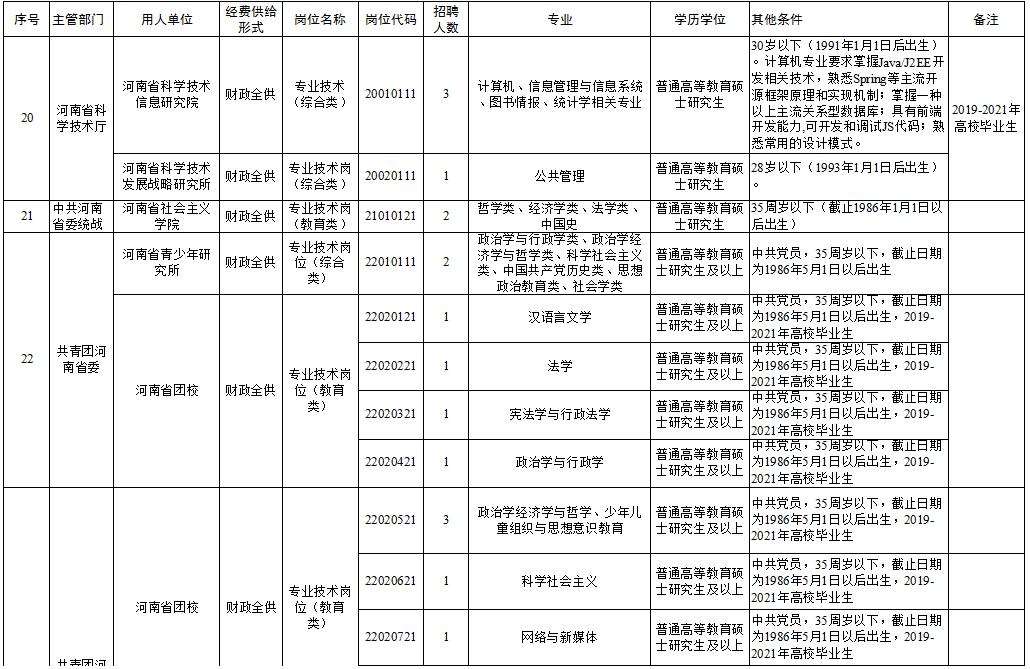 邢台南和招聘盛宴，好职位等你来挑！