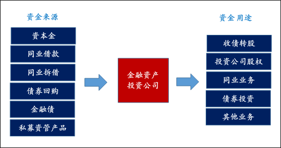 北京商住新规利好来袭，置业新机遇即将开启！