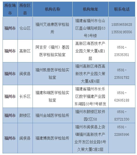 福建福州喜迎新冠病毒疫苗接种新进展