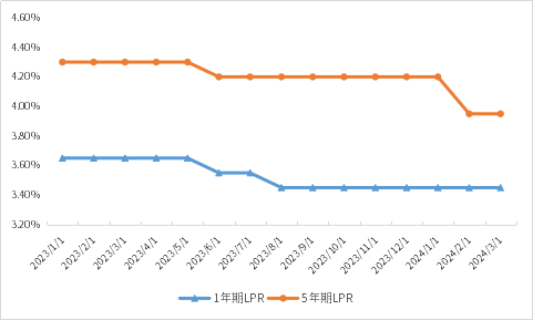 小微企业贷款新低利率，助力发展再加速！