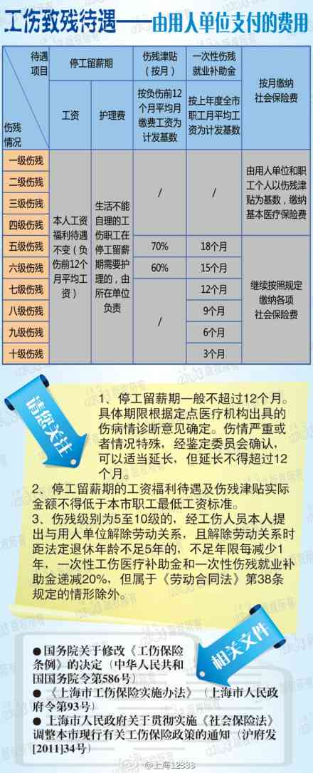 十级轻伤赔偿新规，为您带来温暖与保障的阳光指引