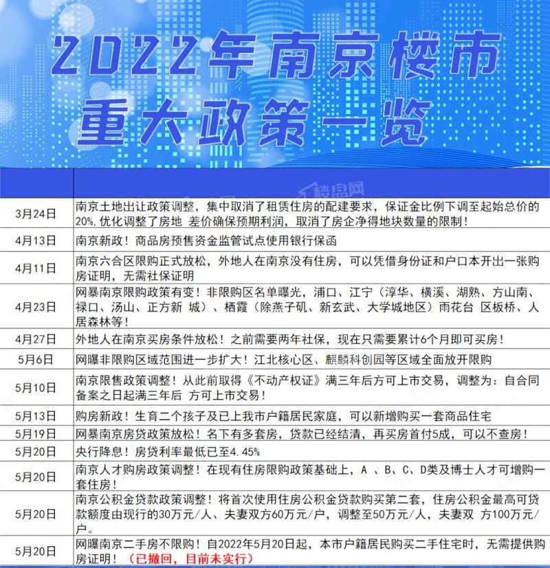 南京楼市新政速递