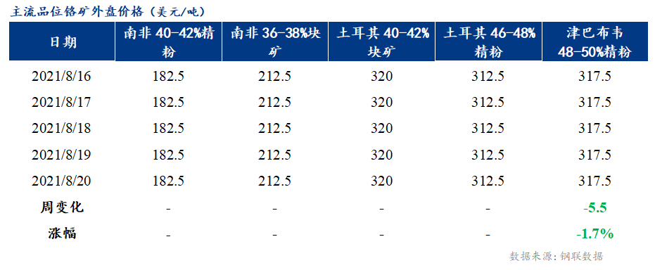 锡矿今日行情速览