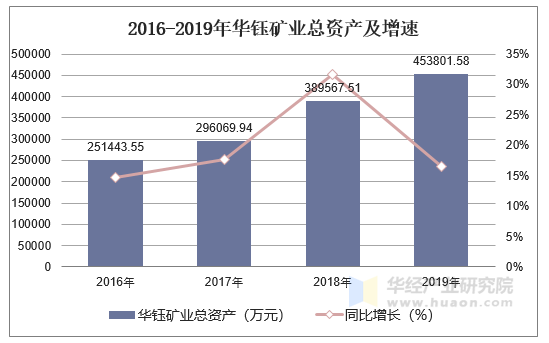 华钰矿业最新评级揭晓