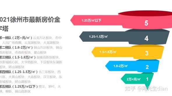 徐州新房价格行情