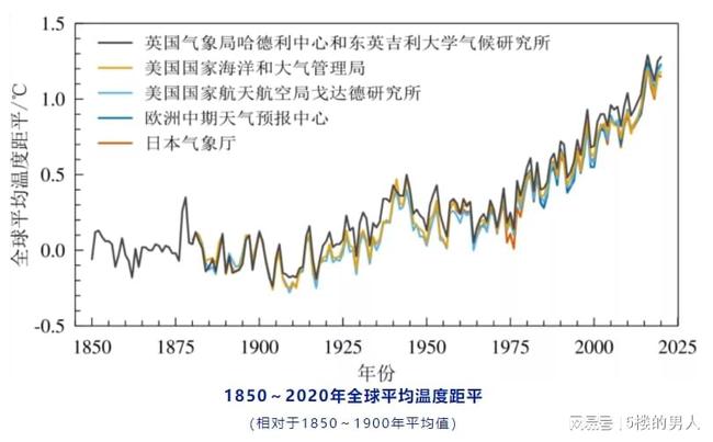 2018年度首款热带气候活力因子展望