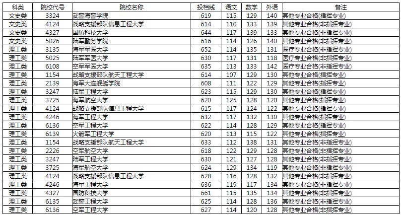 山东高考录取喜讯：最新投档分数线揭晓！