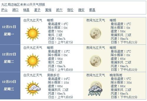 九江近期天气预告